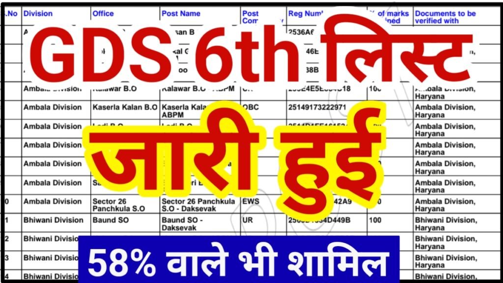 GDS 6th Merit List 2025