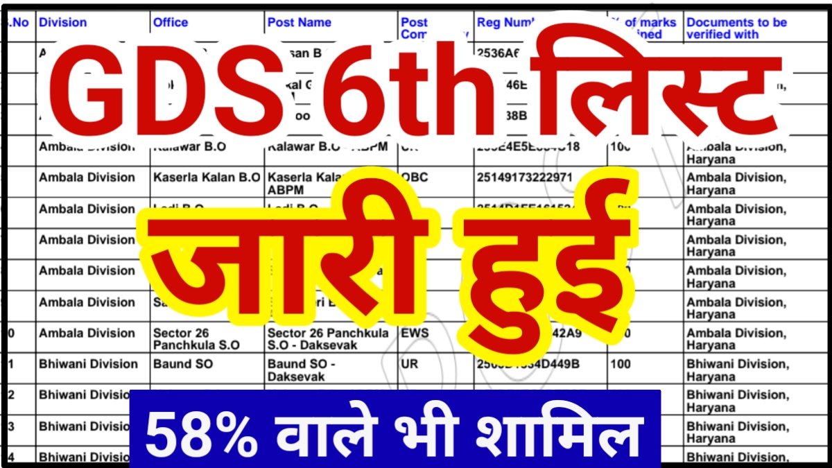 GDS 6th Merit List 2025